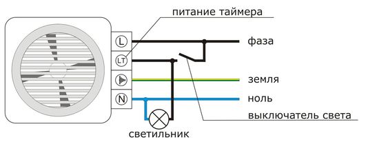 Priverstinė ventiliacija