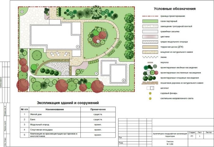 Sodo kraštovaizdžio projekto eskizas