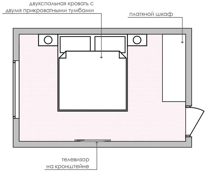 Miegamojo su baldais išdėstymas