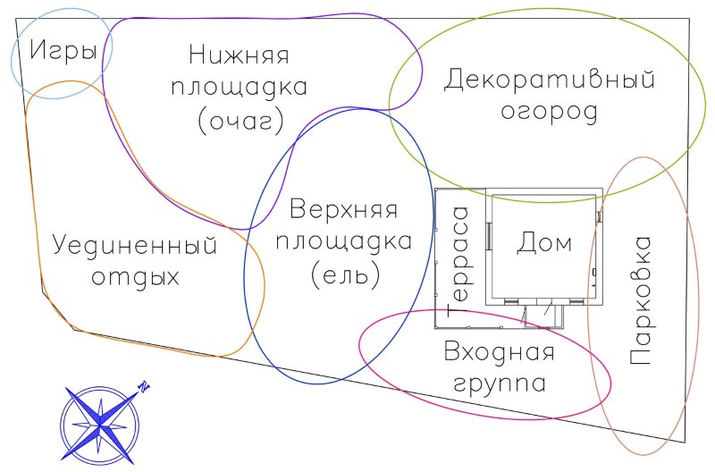 Planuojamas zonavimo kotedžo sklypas