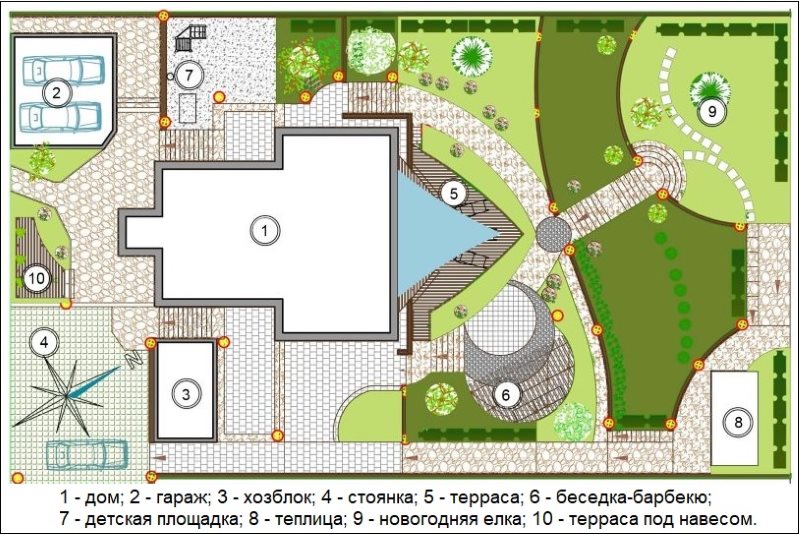 15 arų priemiesčio teritorijos planavimo schema