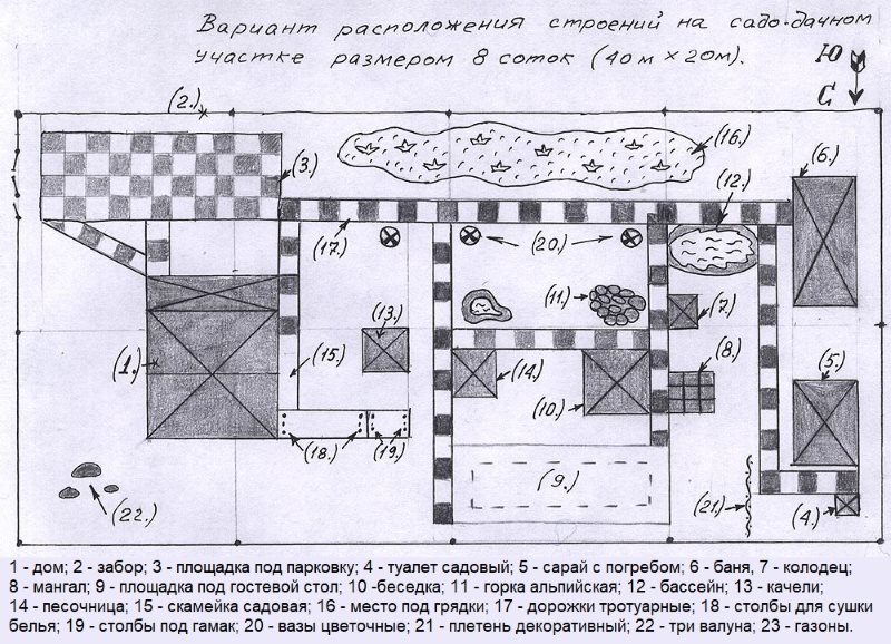 Apytikslis vasarnamio išdėstymo planas