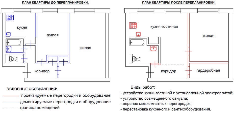 Dviejų kambarių Chruščiovo schema prieš ir po derinti virtuvę ir kambarį