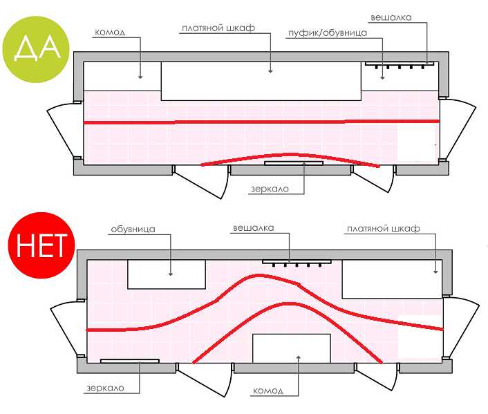 Siauro prieškambario su baldais schema