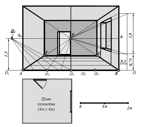 Centrinės kambario piešimo kambario projektavimo schemos pastato schema