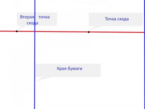 Horizonto brėžinys kampine priekine perspektyva