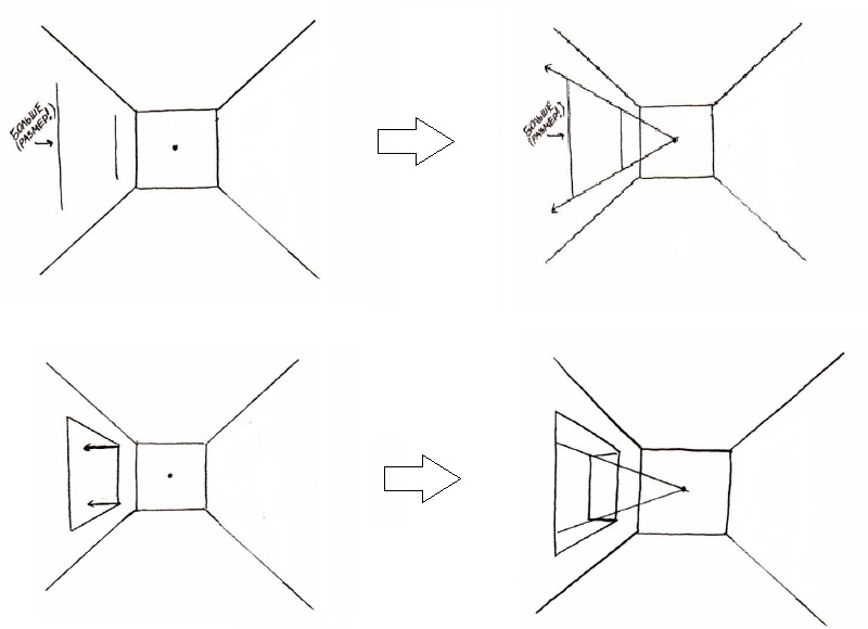 Lango piešimo ant kambario sienos procedūra